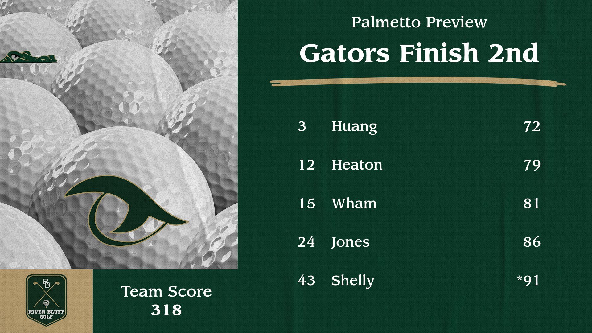 Golf Score Palmetto Preview